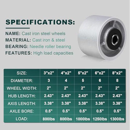 3" x 2" Industrial Casters, Steel Cast Iron Wheel - Heavy Duty Caster -Set of 4 Caster with 3200 lbs Capacity, Roller Bearing-1/2 Bore, Replacement Wheel for Platform Trucks(4 Pack) - style: 3"×2"