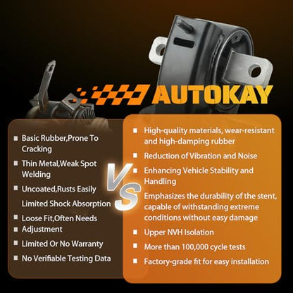 AUTOKAY Transmission Mount for Dodge for Ram for Chrysler for VW