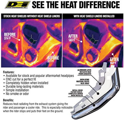 Design Engineering Heat Shield Liner Kit Compatible with Harley Davidson FX