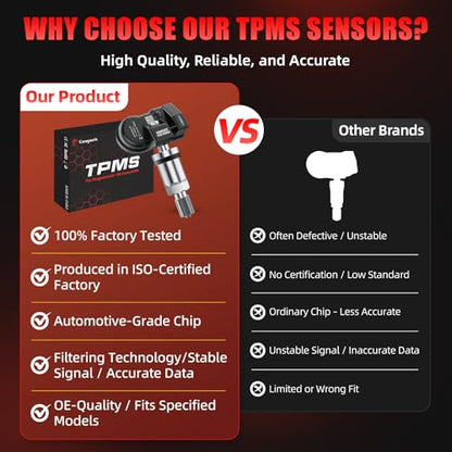 Pre-Programmed TPMS Sensor 433MHz for Chevrolet Silverado/GMC Sierra 1500 2500 3500 (2019-2025), Tahoe/Yukon/Escalade (2021-2025), Suburban (2020-2025), Replace OE 13598773, 13540603-4 Pack