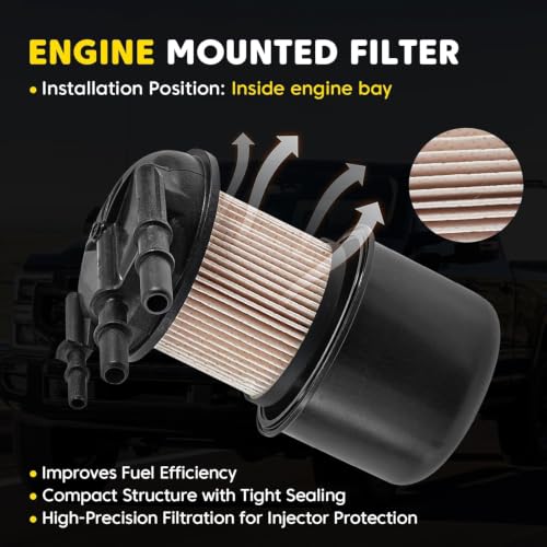 Fuel Filter Element 6.7 Diesel Compatible with 2017-2025 Ford F250 F350 F450 F550 Super Duty 6.7L Powerstroke, Fuel Filter Water Separator Kit Replace# FD-4624 FD-4625 HC3Z-9N184-B HC3Z-9N184-C
