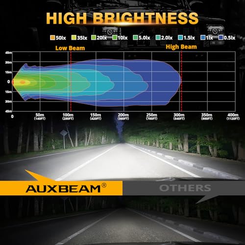 Auxbeam 12000LM 5x7 7x6 LED Headlights For Jeep XJ Cherokee Wrangler YJ - color: Black with silver frame