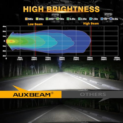 Auxbeam 12000LM 5x7 7x6 LED Headlights For Jeep XJ Cherokee Wrangler YJ - color: Black with silver frame