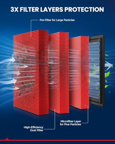 KAX CA12077 Premium Engine Air Filter for Volvo XC90, 2X Lifespan