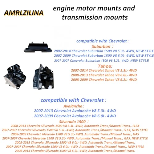 Engine Motor Transmission Mount Kit for Silverado 1500 & Tahoe