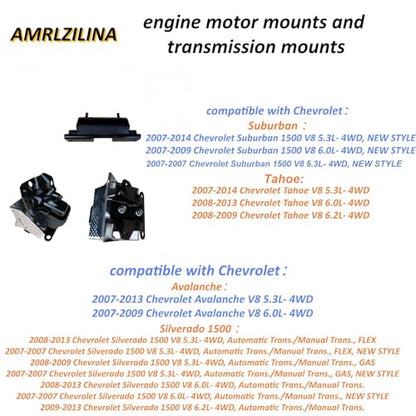 Engine Motor Transmission Mount Kit for Silverado 1500 & Tahoe