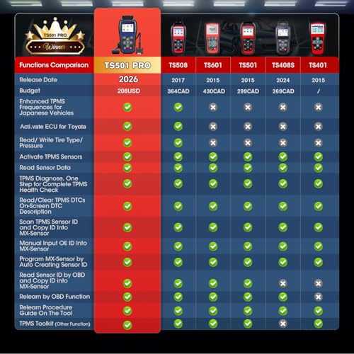 Autel MaxiTPMS TS501 PRO TPMS Programming Tool, 2026 Same as TS508WF TS508