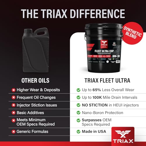 TRIAX Fleet Ultra ESP 10W-30 API CK-4 Licensed Synthetic Blend, Moly and Boron Performance Boosted, Heavy Duty Diesel Engine Oil, Compatible with Volvo, Mack, Cummins, DD (5 Gallon)
