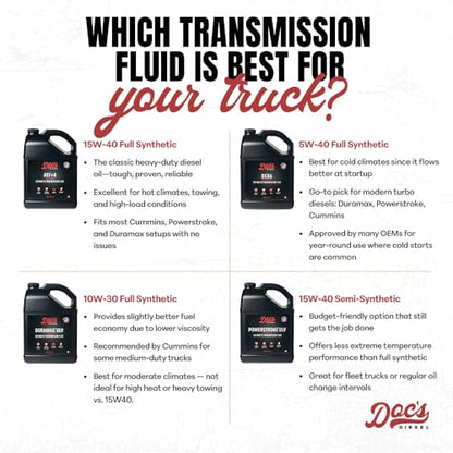 Doc’s Diesel DEXRON ULV High Mileage Full Synthetic Automatic Transmission Fluid, 3-Gallons - color: Dexron ULV, size: 3-Pack