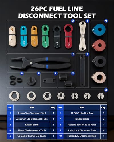 OMT 26Pc Quick Disconnect Tool Kit, Auto Fuel AC & Transmission Lines - color: Blue