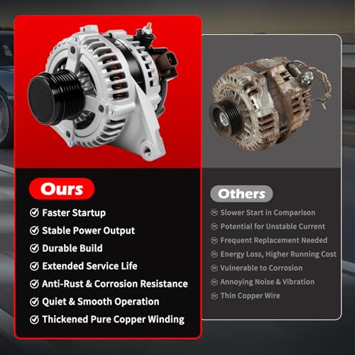 11402 New Alternator Fit for Camry 2.5L 2012-2015/RAV4 2009-2012 - size: 11402