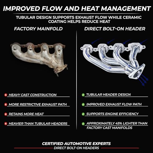 Ceramic Coated Exhaust Manifold Replacement Shorty Headers for 2014-2018 Silverado Sierra 1500 2015-2020 Tahoe Suburban Yukon Escalade 5.3L 6.2L LT V8 Direct Bolt-On OE Location Header Kit Truck SUV - size: Ceramic Coated Shorty Headers