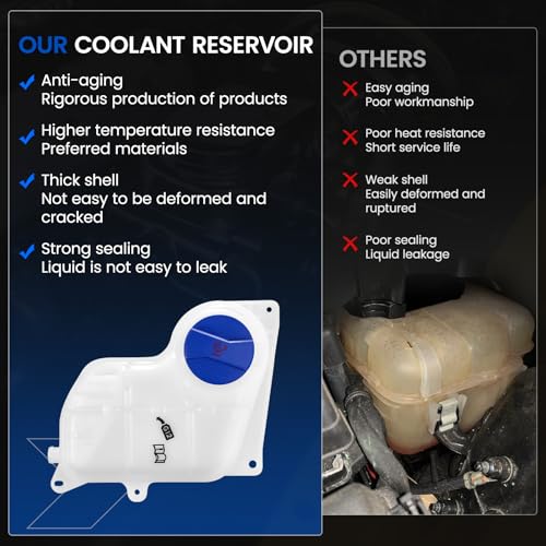 603-703 Coolant Tank for Audi A4/A6/VW Passat - color: White, size: 603-703