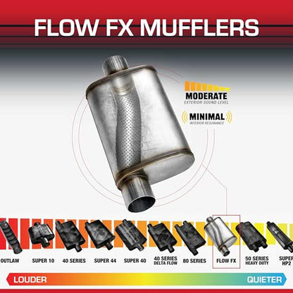 Flowmaster Flow FX Chambered Muffler – 2.25" Offset In / 2.25" Center Out