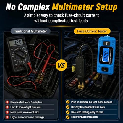 Automotive Circuit Fault Probe Tester, 20A 48V Parasitic Battery Drain Tester for Car Fuse Circuits, Inline Current Monitor with Digital Display, LED Work Light, Mini & Standard Blade Fuse Compatible