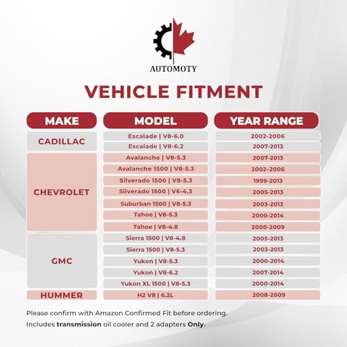 Canada radiator 2423 compatible with Cadillac Escalade, Chevrolet Avalanche, Chevrolet Silverado, Chevrolet Tahoe, Chevrolet Suburban, GMC Yukon, GMC Sierra