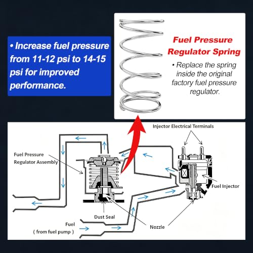 ARU Fuel Pressure Regulator Spring Replacement for TBS 10320 GM TBI