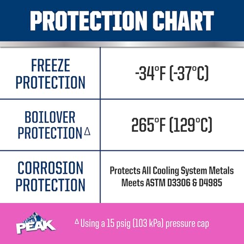 PEAK OET Extended Life Pink 50/50 Prediluted Antifreeze/Coolant for European Vehicles, 1 Gal. - size: 50/50