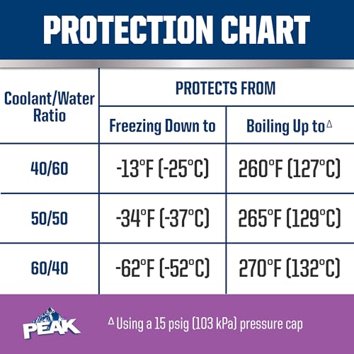 PEAK OET Extended Life Violet Concentrate Antifreeze/Coolant for European Vehicles, 1 Gal. (Pack of 2) - size: Concentrate (Pack of 2)