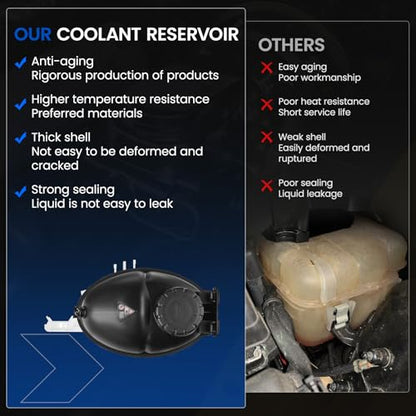 603-257 Engine Coolant Reservoir Tank for Mercedes C/E/CLS - color: White, size: 603-257