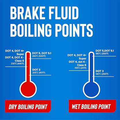 STP Synthetic Brake Fluid, Dot 4 Brake Fluid Protects Brake Systems, ABS, Disc and Drum Systems, 12 Oz, STP (Pack of 2) - size: 12 Ounce (Pack of 2), style: Fluid