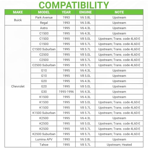 O2 Oxygen Sensor Upstream Compatible with Chevrolet Tahoe C1500 C2500 K1500 K2500 Suburban Astro & GMC Safari Yukon G1500 G2500 G3500 & Buick Park Avenue Regal, Oldsmobile,Pontiac,250-23011 234-3011 - size: 3011