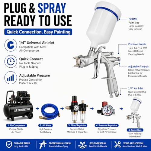 R500 LVLP Spray Gun,Automotive Paint Spray Gun Kit w/3 Nozzles