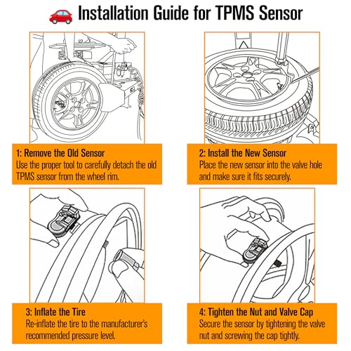 TPMS Sensor Tire Pressure Monitor Sensor Replacement for 68239720AA 68249197AA, 434MHz, Compatible with Jeep Cherokee Dodge Ram 1500 2500 3500 4500 5500 (2014–2019)
