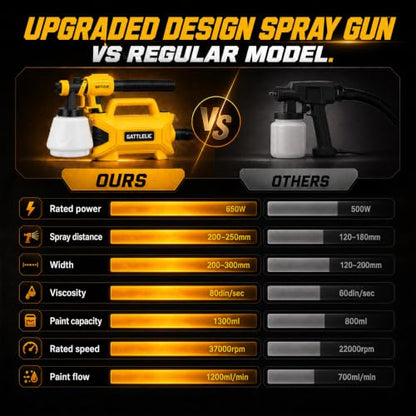GATTLELIC 650W HVLP Paint Sprayer with Separate Motor - color: Electric-HVLP