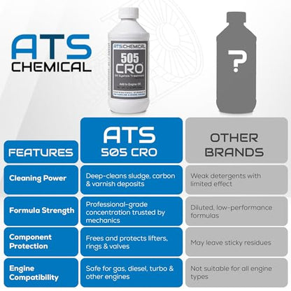 ATS Chemical 505 CRO Oil System Treatment - 12 oz Engine Oil Additive - Cleans Sludge, Reduces Emissions, Quiet Smooth Idle & Restores Performance in High-Mileage Gas & Diesel Engines - style: 505CRO Oil System Cleaner 12 FL OZ