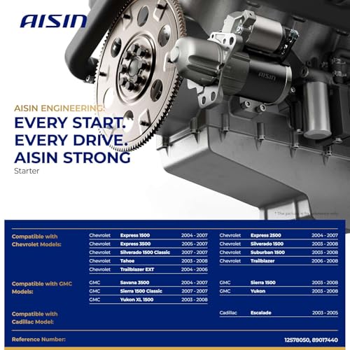 AISIN AFTERMARKET ESMAZ-00285 Starter Motor
