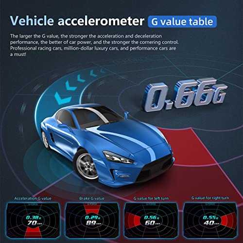 OBD2 Gauge Display, Head up Display for Car, Digital Speedometer for Car