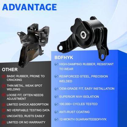 Engine Motor Mount Compatible with 2003-2006 Honda Element 2.4L 4WD - size: A4573 A65010 A4504 A4579 A6597