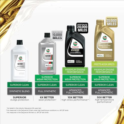 Castrol GTX 5W-30 Synthetic Blend Motor Oil, 1 Quart, Pack of 6 - size: 1 Quart, Pack of 6