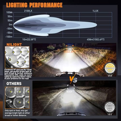 Nilight 7" Round LED Offroad Driving Light with Amber DRL 90W IP68 - color: 2Pcs 90w 7Inch amber DRL Light Kit