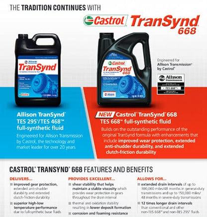 Castrol TranSynd 668 Full-Synthetic Auto Transmission Fluid, 5 Gallon Pail