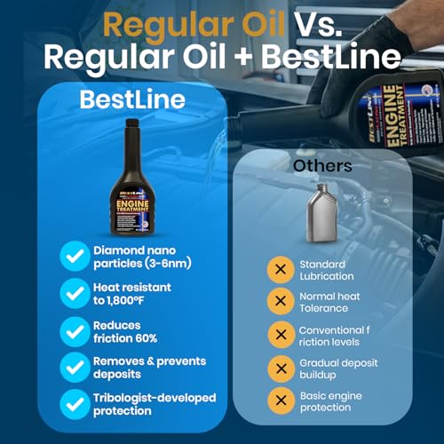 Safe & Effective - Engine Oil Additive/Treatment, Diamond Nano-Lube by BestLine Racing. Reduces Friction Up to 60% – For Gas & Diesel Engines – More Power, Engine Life & Fuel Economy