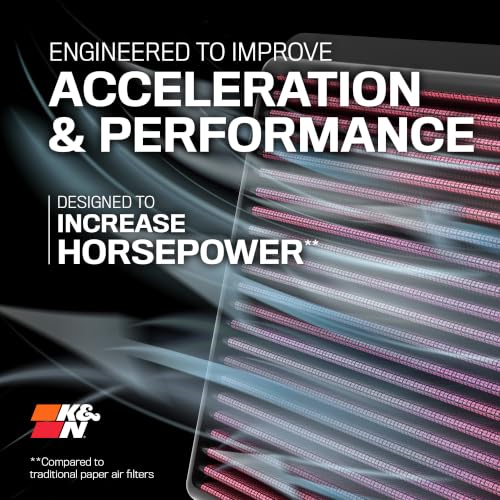 K&N Engine Air Filter: High Performance, Powersport Air Filter, SU-1308