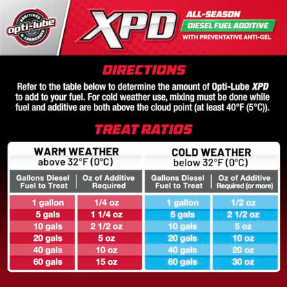 Opti-Lube XPD All-Season Diesel Additive, 5 Gallon Pail, Treats 2,560 Gal