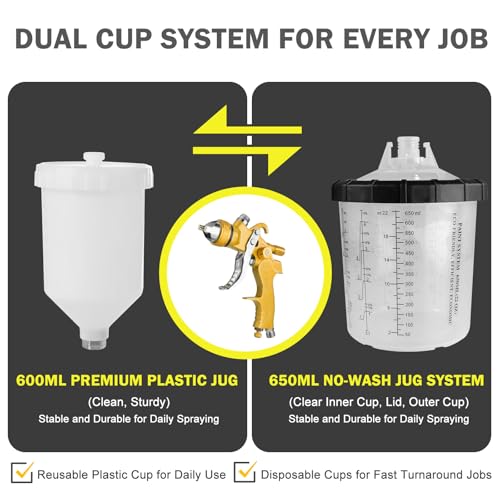HVLP Spray Gun Kits with 1.4/1.7/2.5mm Nozzles 2 Cups Automotive Paint Guns - color: Yellow