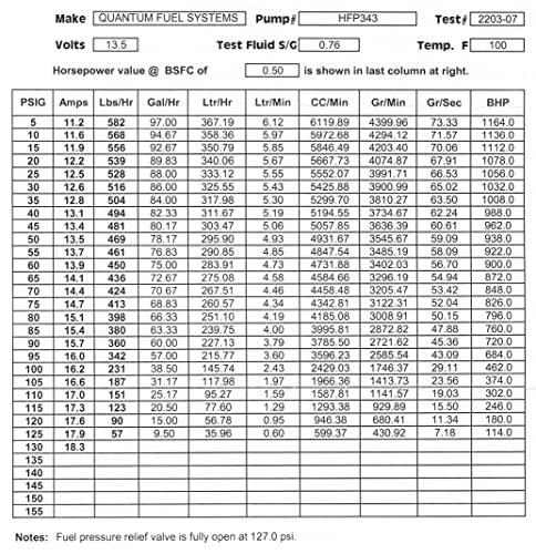QFS 255LPH In-Tank Performance Fuel Pump for 1982-2003 GM Vehicle Series