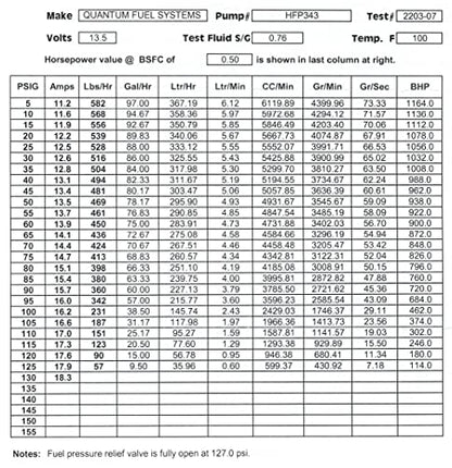 QFS 255LPH In-Tank Performance Fuel Pump for 1982-2003 GM Vehicle Series