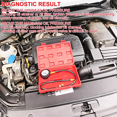 JIFETOR Oil Pressure Tester Kit Professional Engine Diagnostic Test Tool