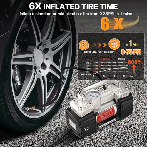 GSPSCN Heavy Duty Tire Inflator 12V Portable Toolbox Air Compressor Pump