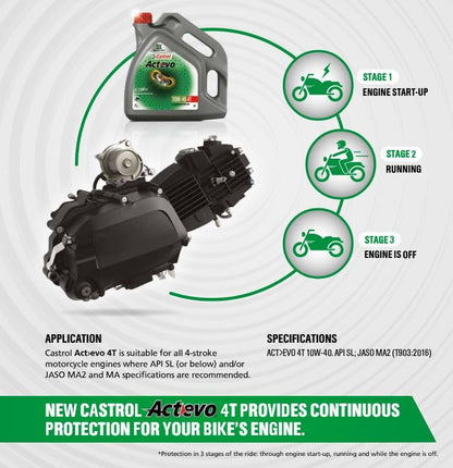 Castrol 06130 Actevo X-Tra 4T Synthetic Blend - 10W40-1qt.