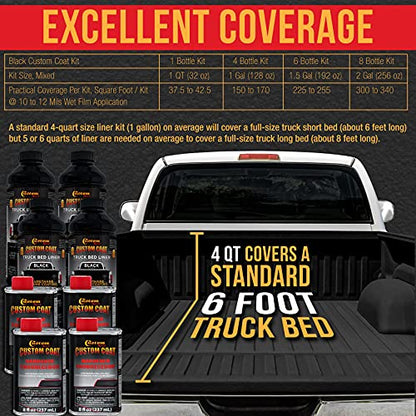 Custom Coat Black 2 Gallon Roll-On Truck Bed Liner Kit - color: Black, size: 2 Gallon Kit with Roller