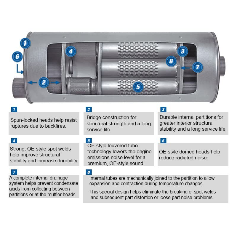 Walker Exhaust Quiet-Flow Stainless Steel 53157 Direct Fit Exhaust Muffler Assembly