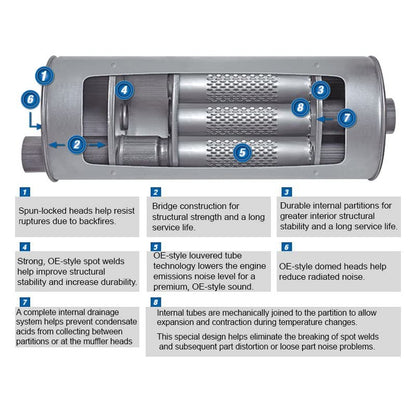 Walker Exhaust Quiet-Flow Stainless Steel 53157 Direct Fit Exhaust Muffler Assembly
