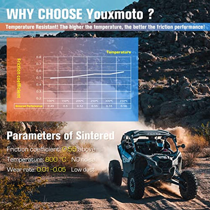 Youxmoto Sintered Brake Pads Fit For HARLEY FLHR Road King 2008-2022/ for Road Glide/for Ultra Classic Electra Glide, Front Rear Brake Pads Fit For HARLEY FLHX Street Glide FLHXS, FITS 42850-06A