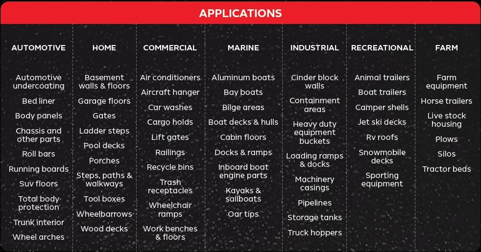 Canyon Black 1 Gallon Epoxy Spray-On Truck Bed Liner Kit w/Spray gun, Sprayable and Brushable - Easy to mix 3:1 - Mix, Shake and Apply